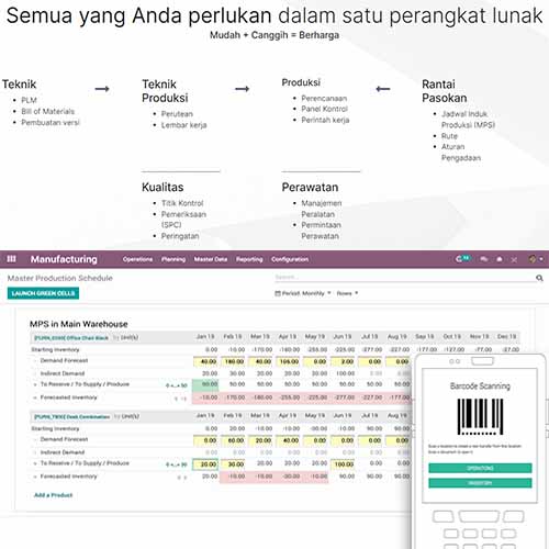 Odoo manufakturing